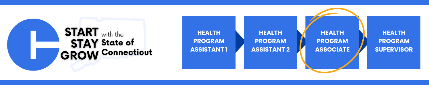 Career progression pathway within the State of Connecticut: starting with Health Program Assistant 1, then Health Program Assistant 2, then Health Program Associate (circled to indicate current opening), and ending at Health Program Supervisor.